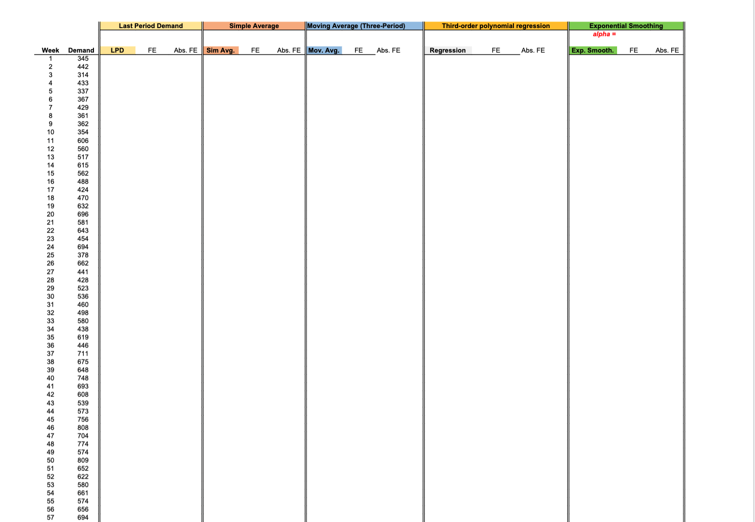 Question 1 In the "Data" tab, implement the five