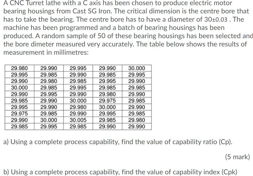 A CNC Turret lathe with a C axis has been chosen