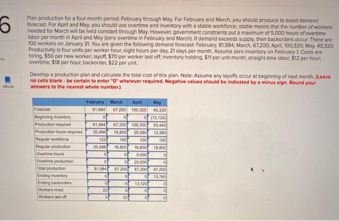 February March April May Straight time Overtime