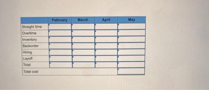 February March April May Straight time Overtime