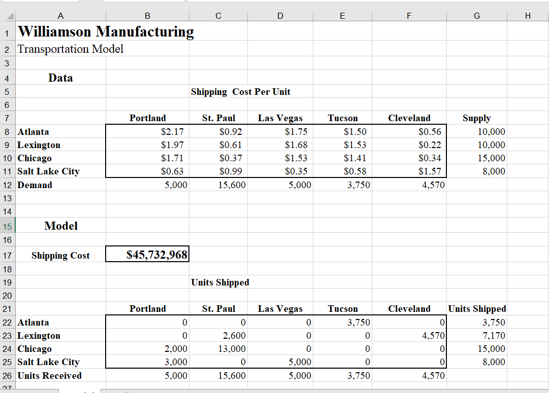 DATAFile: Williamson Consider the transportation