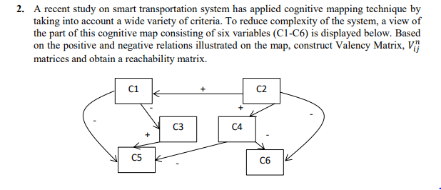 2. A recent study on smart transportation system