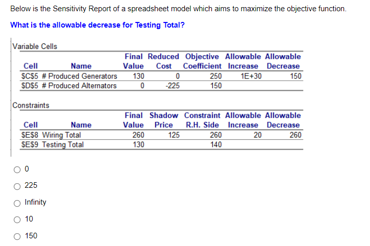 Below is the Sensitivity Report of a spreadsheet