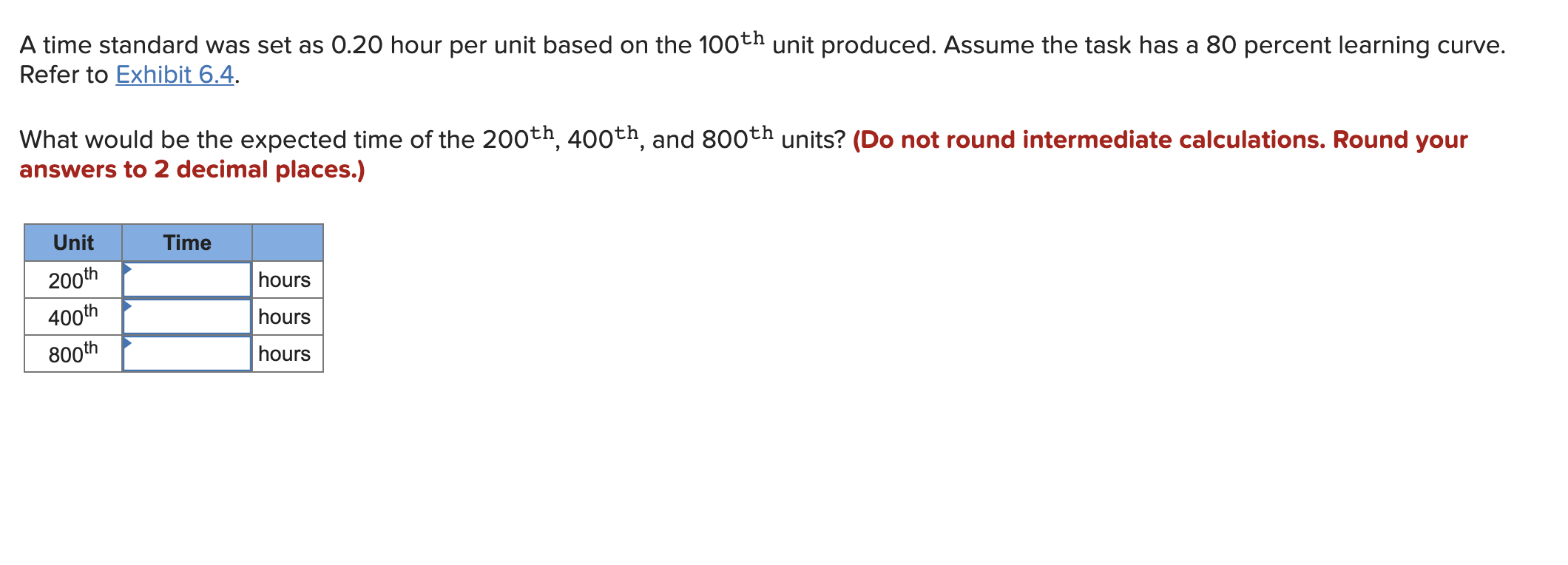 A time standard was set as 0.20 hour per unit