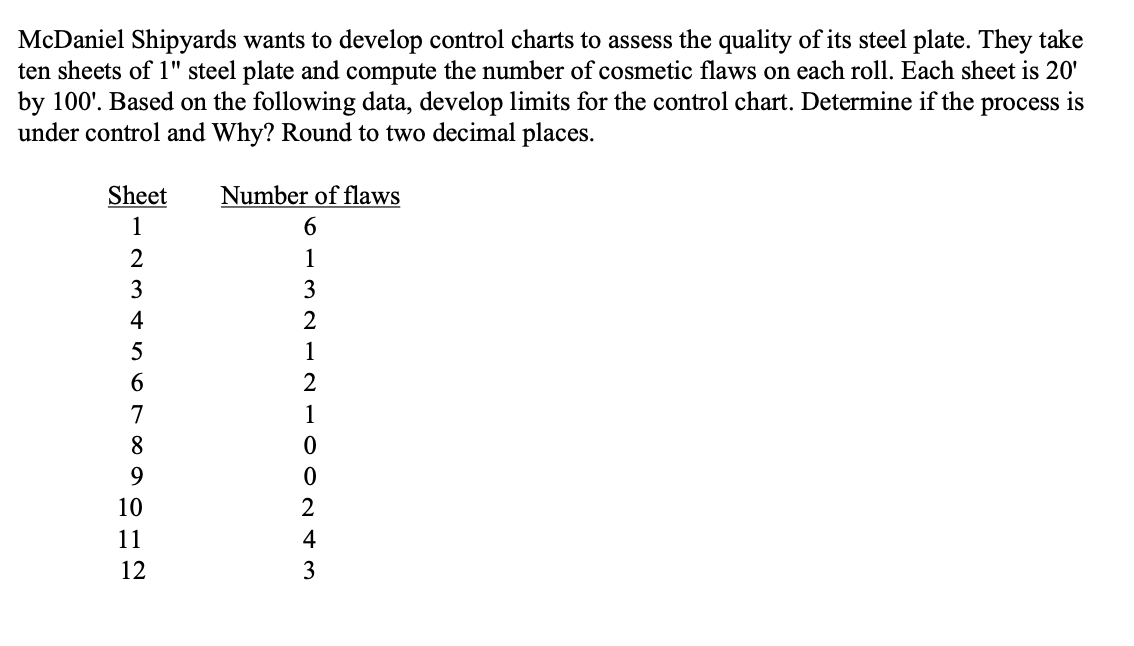 McDaniel Shipyards wants to develop control