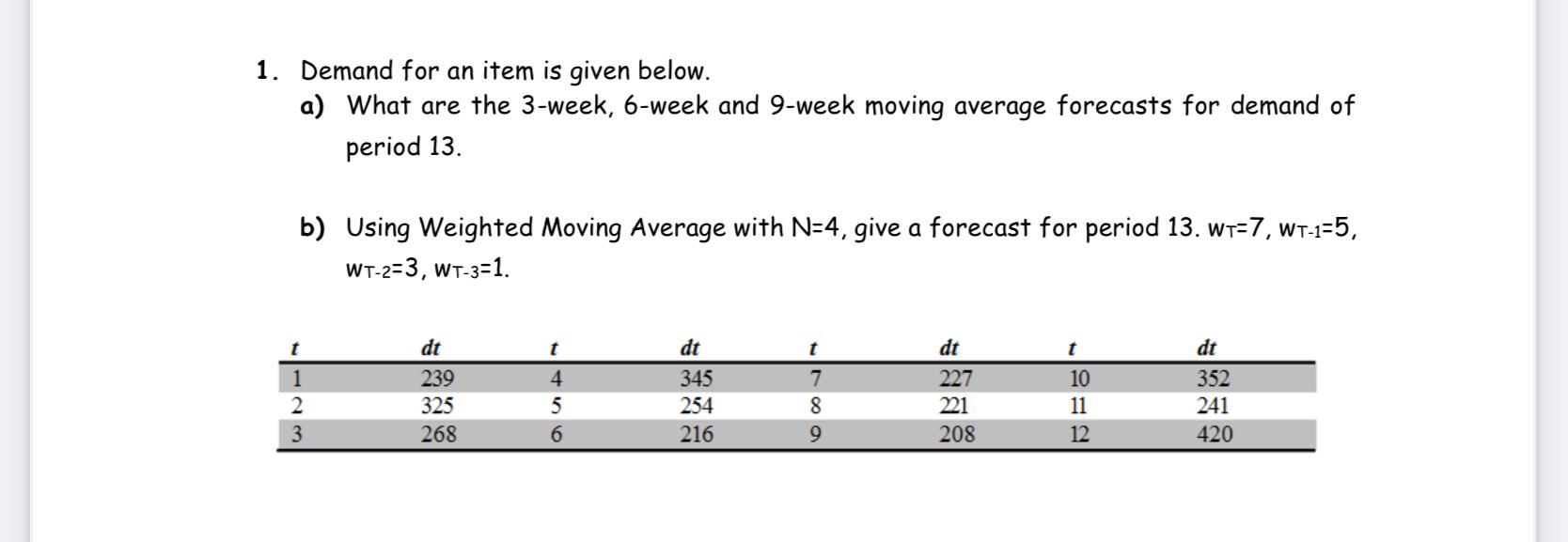 1. Demand for an item is given below. a) What are