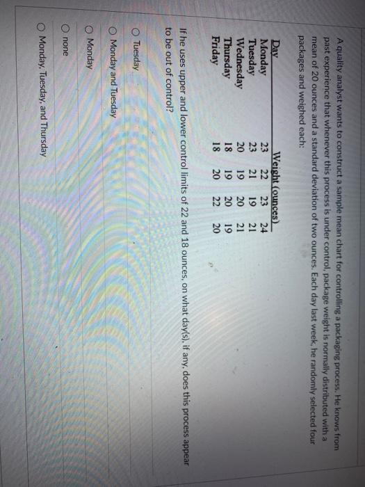 A quality analyst wants to construct a sample