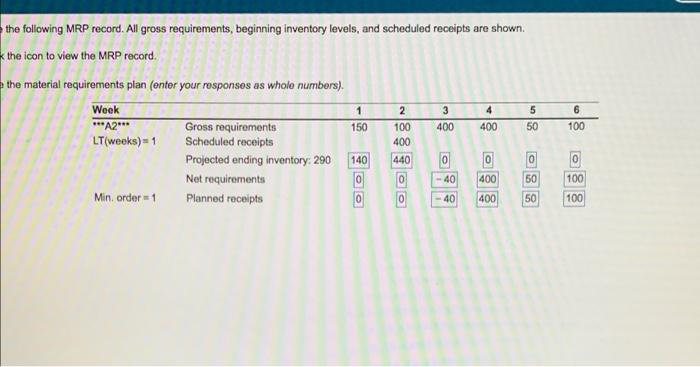the following MRP record. All gross requirements,