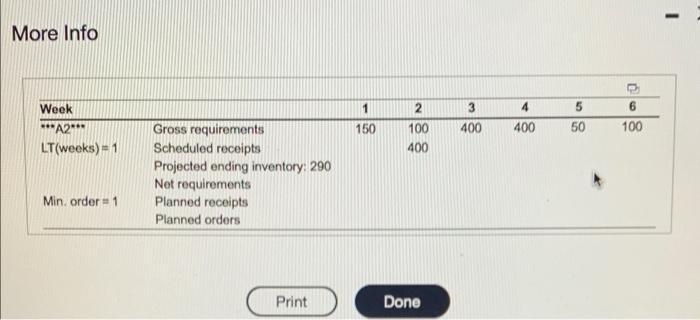 the following MRP record. All gross requirements,