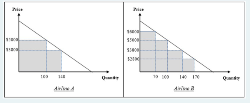 Please type the answer by computer, so i can see