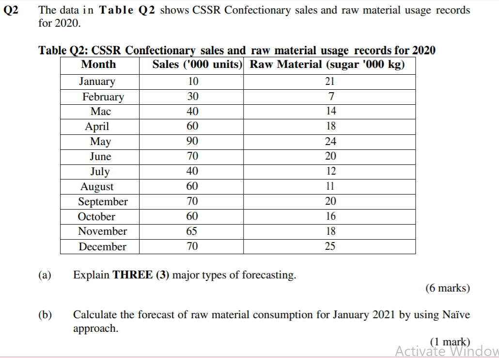 Q2 The data in Table Q2 shows CSSR Confectionary