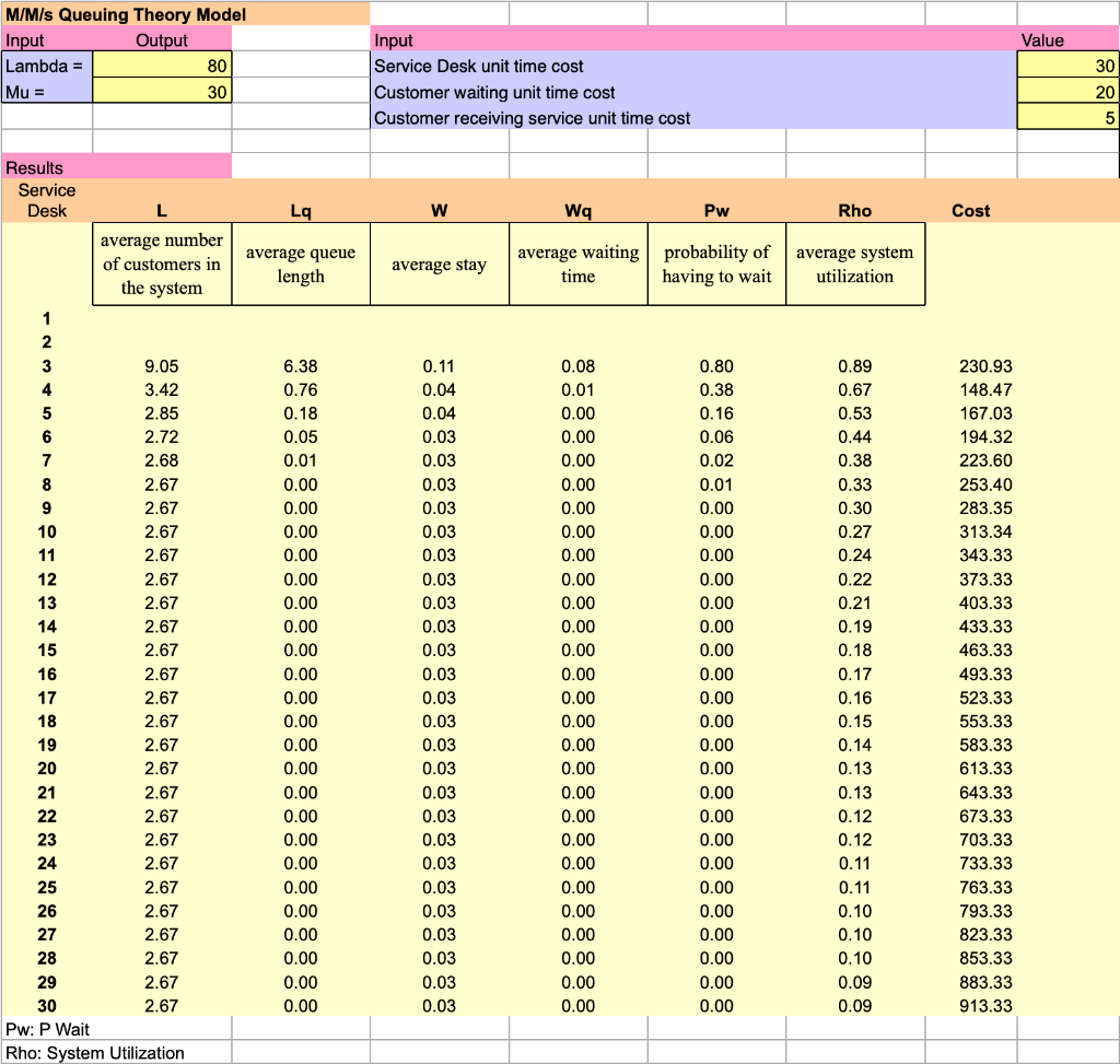 Assignment 1: Calculating Productivity in the