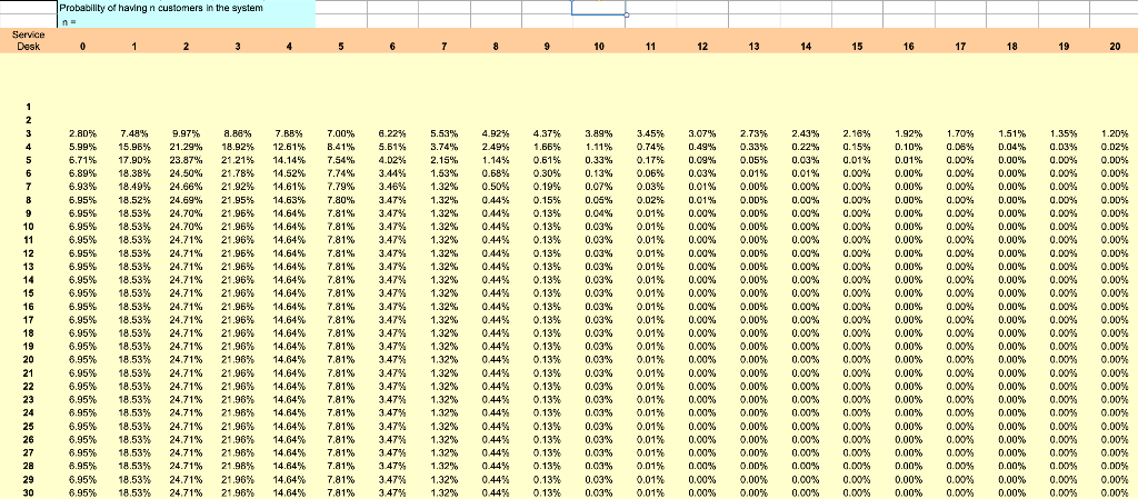 Assignment 1: Calculating Productivity in the