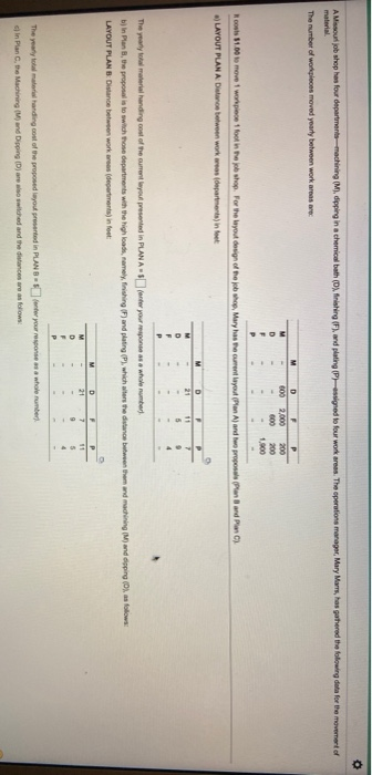 A Missouri job shop has four