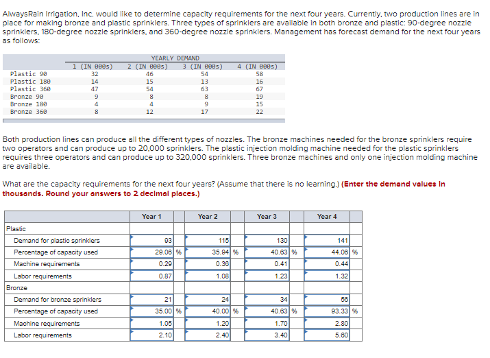 AlwaysRain Irrigation, Inc. would like to