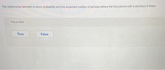 The relationship between in-stock probability and