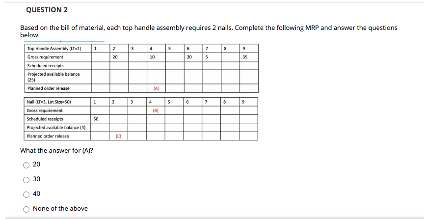 QUESTION 1 To offset the lead time, a company