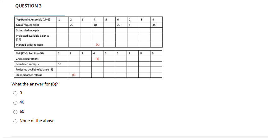 QUESTION 1 To offset the lead time, a company