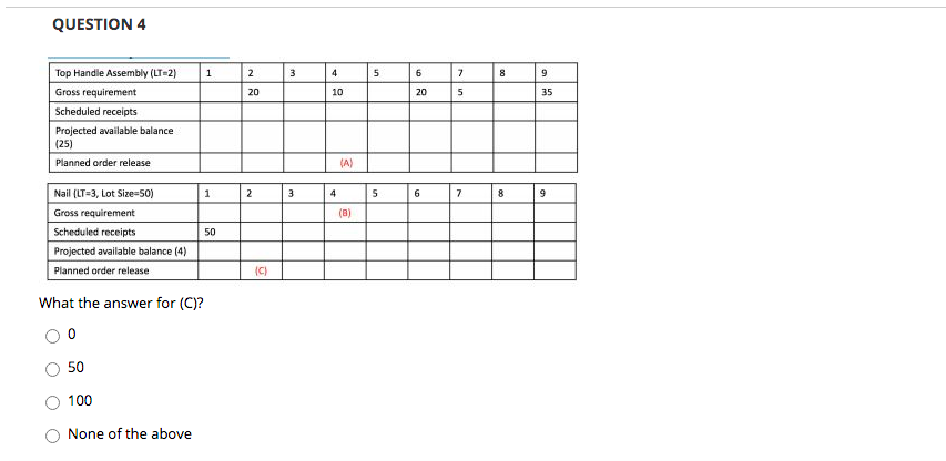 QUESTION 1 To offset the lead time, a company