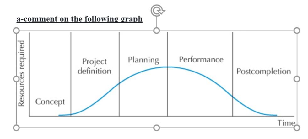 a-comment on the following graph Planning