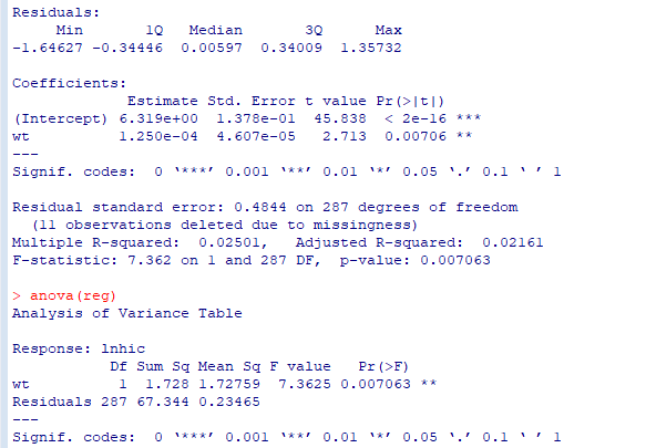 Work through this example on R and then do the