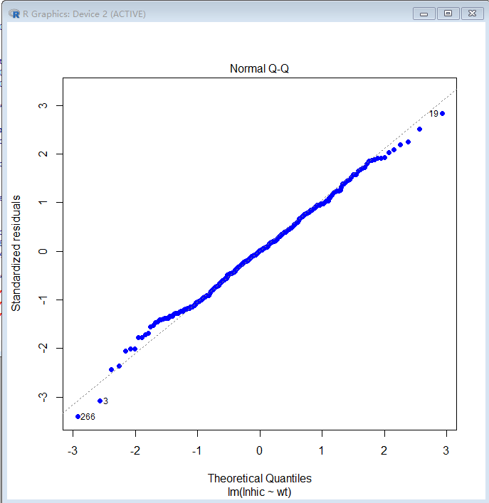 Work through this example on R and then do the