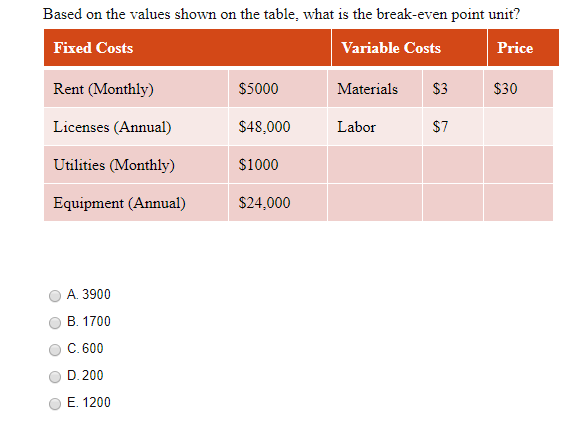 Based on the values shown on the table, what is