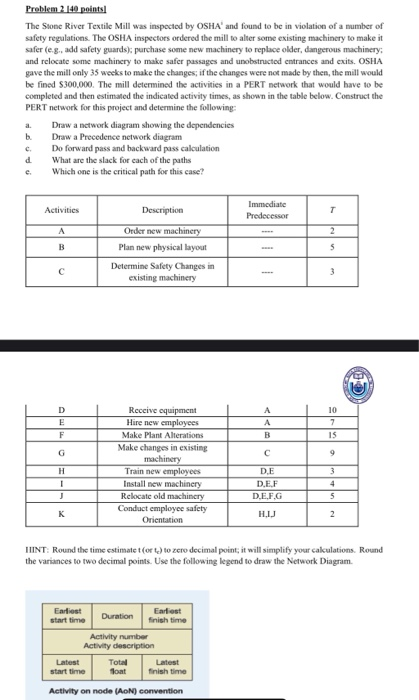 Answer only a,b & c Problem 2140 points The Stone