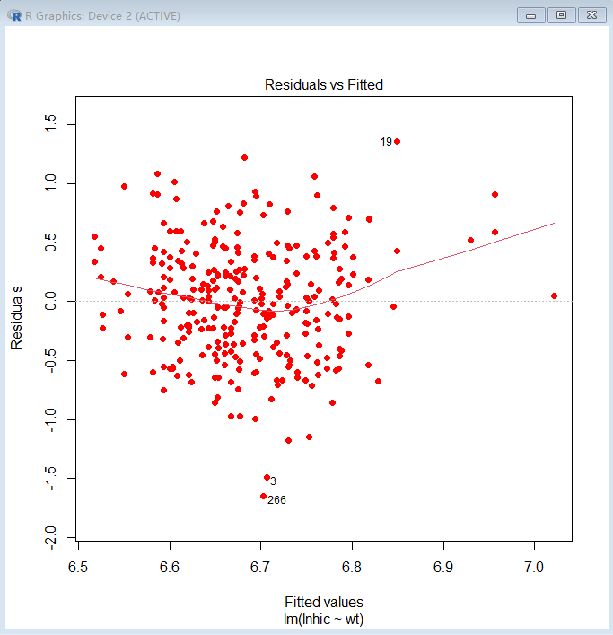 Work through this example on R and then do the