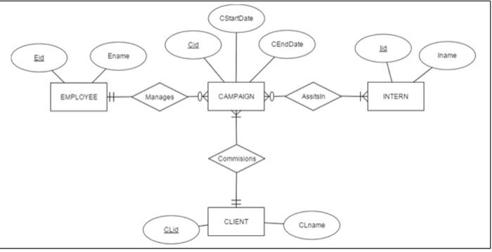 please answer question 11- 16 using the ER
