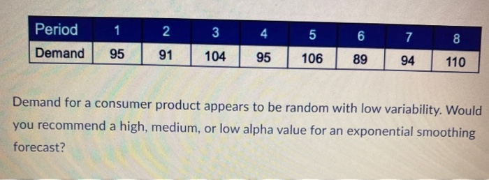 Period 1 2 3 4 5 6 7 8 Demand 95 91 104 95 106 89