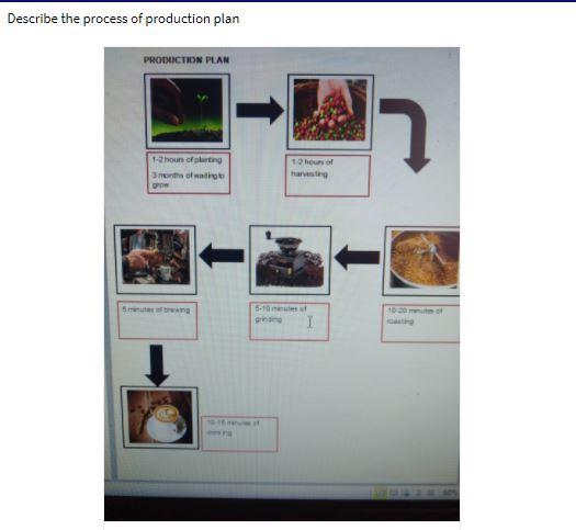 Describe the process of production plan