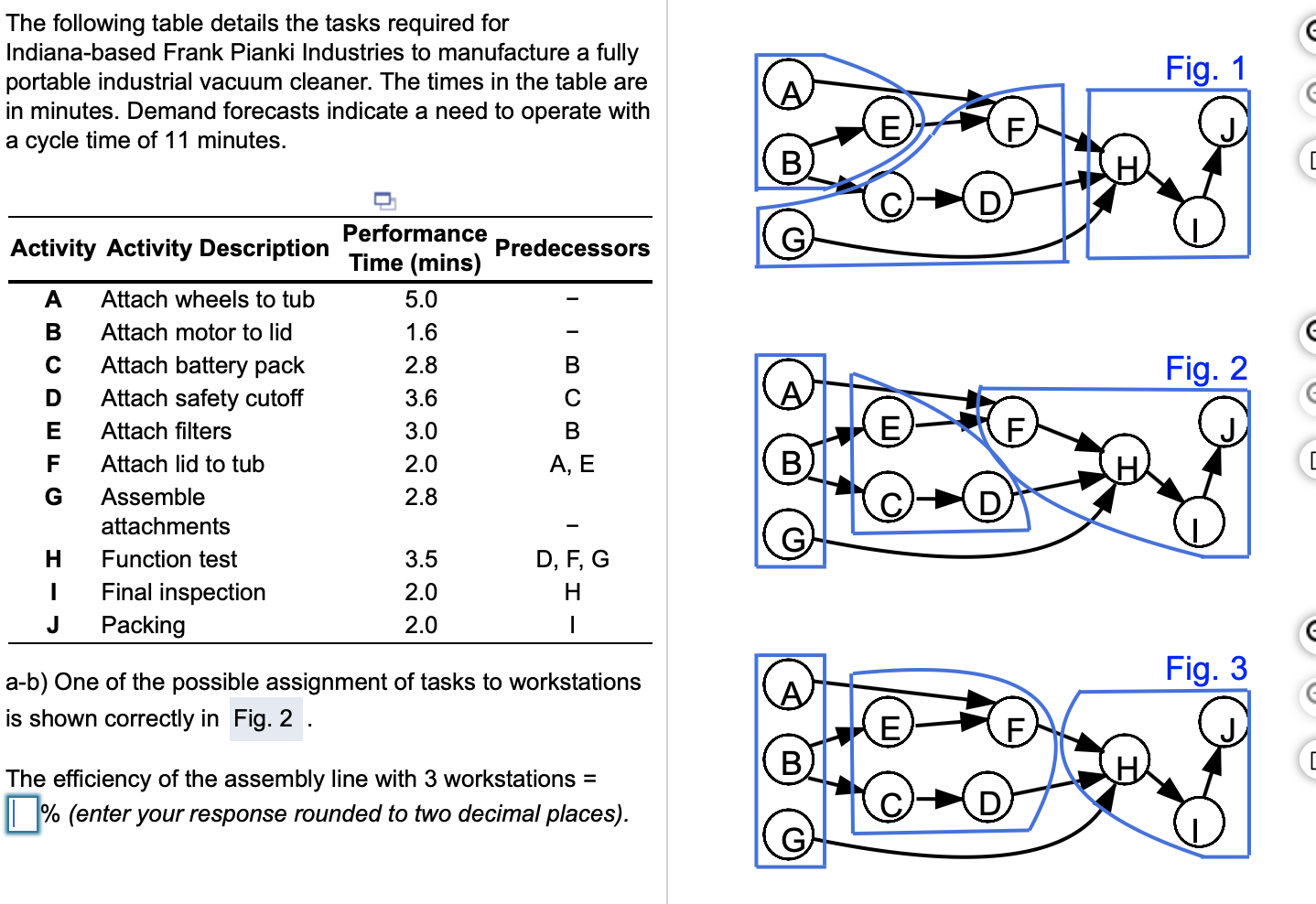 The following table details the tasks required