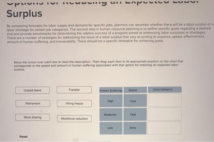 vi Surplus By comparing forecasts for labor