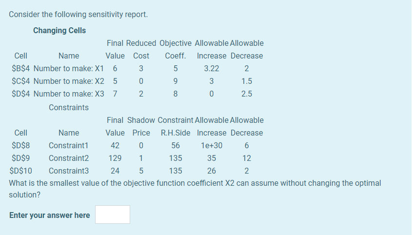 Consider the following sensitivity report.