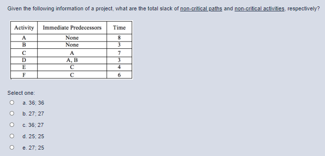 Need some assistance with this question, please