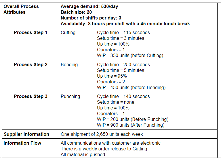 I'm having trouble with part e. Overall Process