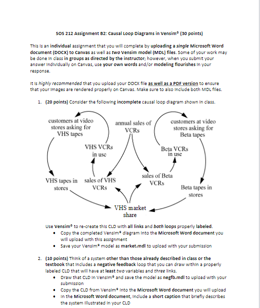 505212 Assignment B2: Causal Loop Diagrams in