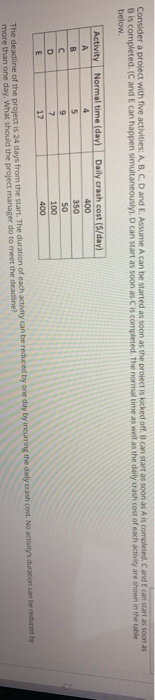 The manager needs to first crash activity _ and