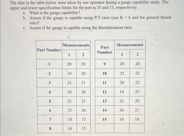 The data in the table below were taken by one