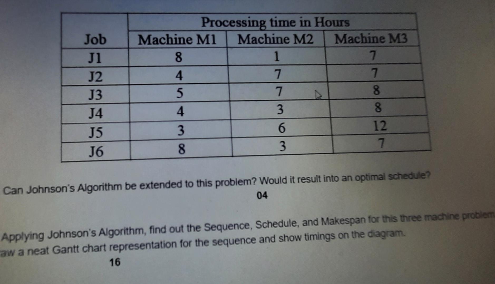 consider the given 3 machine problem in the table