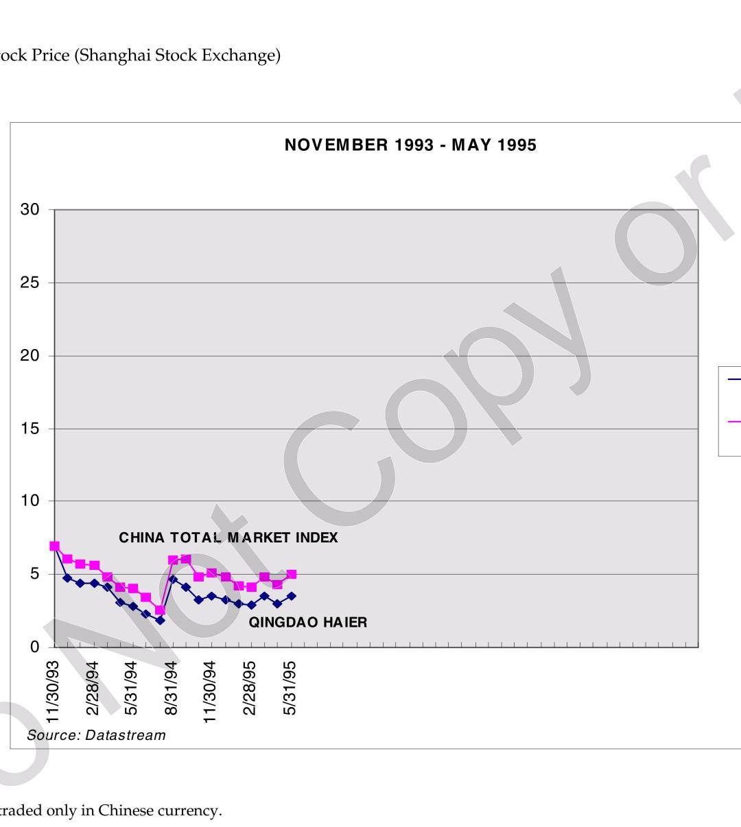 Requirements for submission of Class Assignments