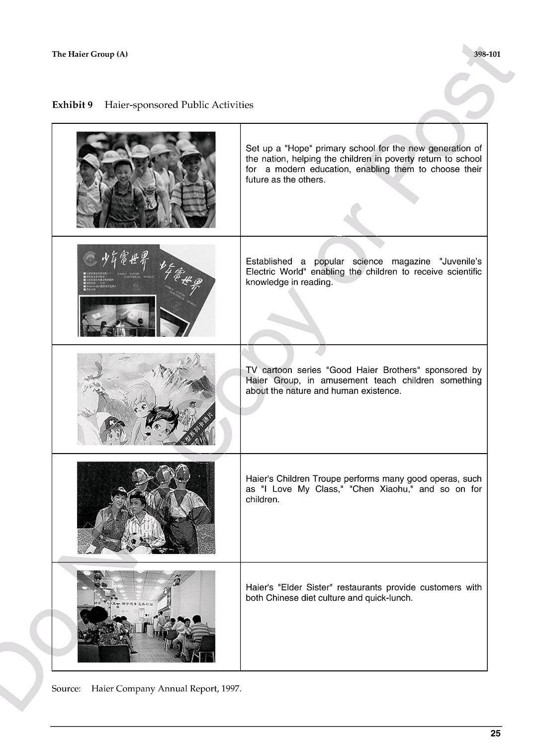 Requirements for submission of Class Assignments