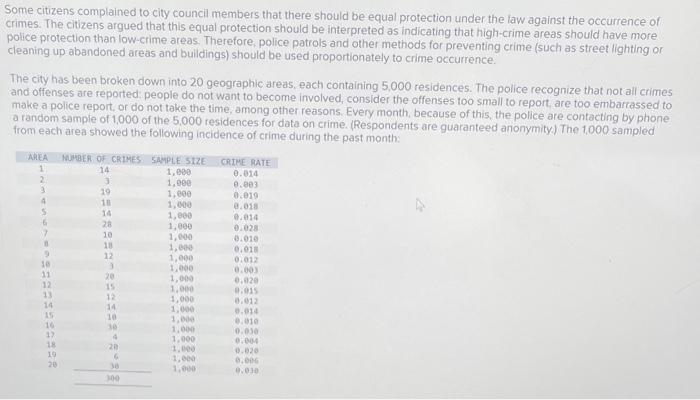 Some citizens complained to city council members