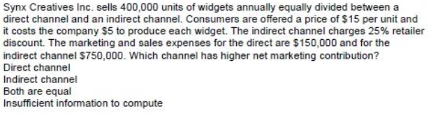 Synx Creatives Inc. sells 400,000 units of