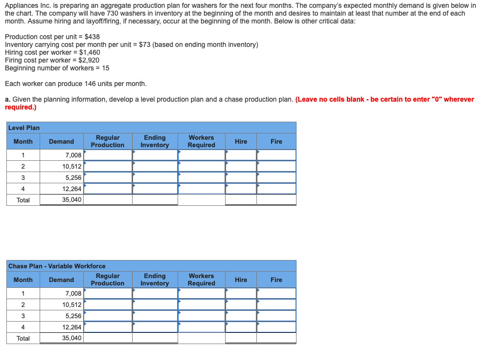 Appliances Inc. is preparing an aggregate