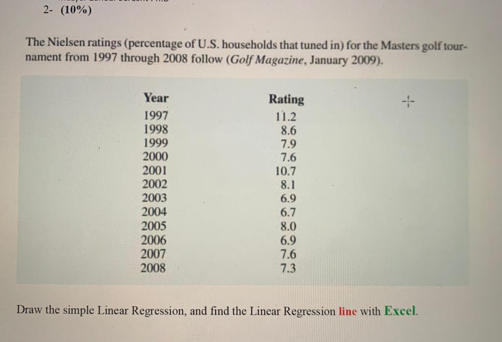 2- (10%) The Nielsen ratings (percentage of U.S.