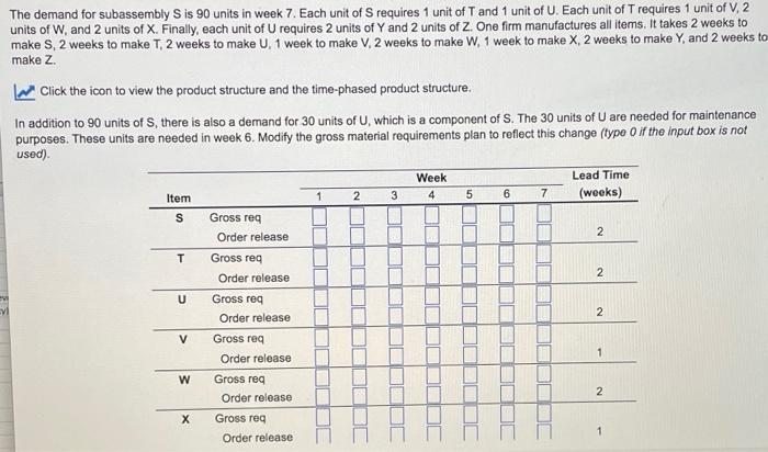 Please help The demand for subassembly S is 90