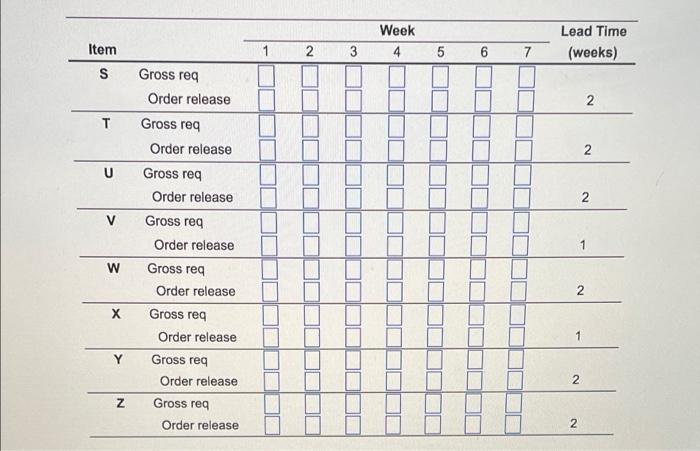 Please help The demand for subassembly S is 90
