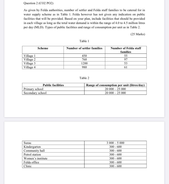 Question 2 (CO2 PO2) As given by Felda